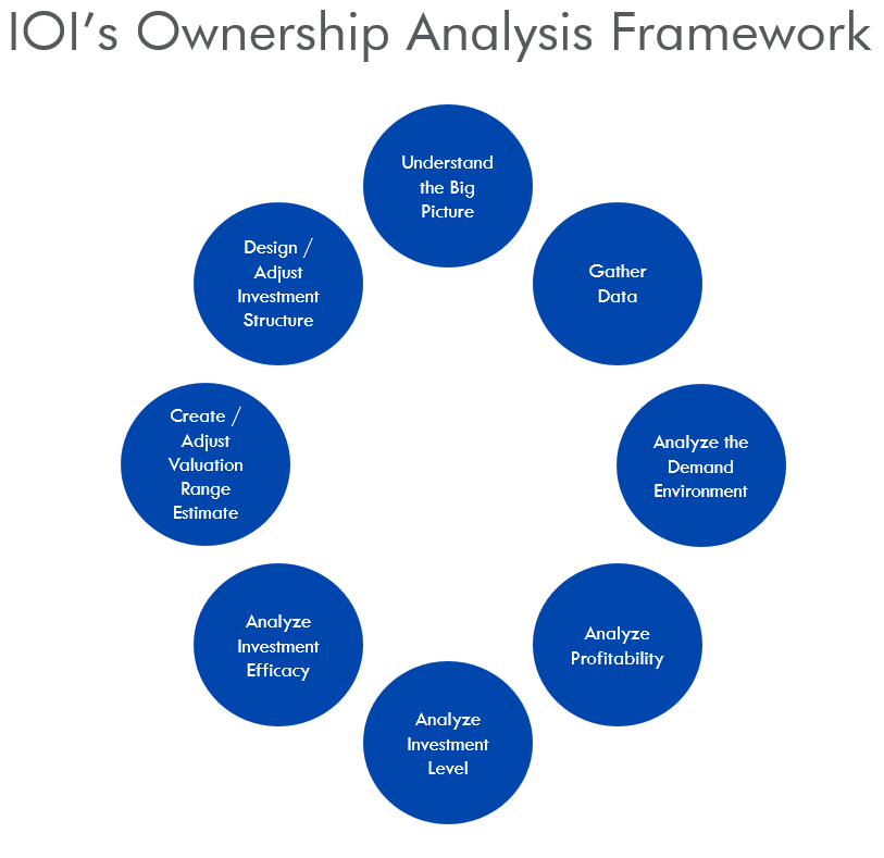 ioi-ownerhip-analysis-framework