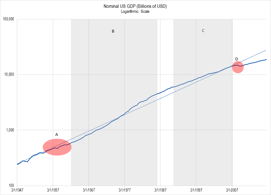 Figure 1. Source: Bureau of Economic Analysis, IOI Analysis